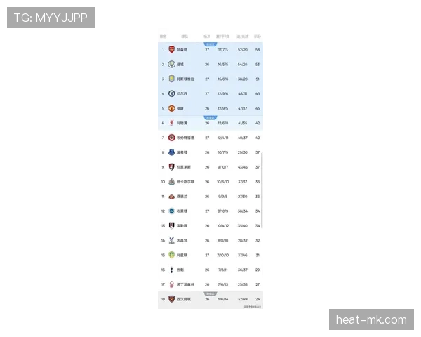 英超最新资讯：争冠与保级形势胶着，多队状态走势清晰