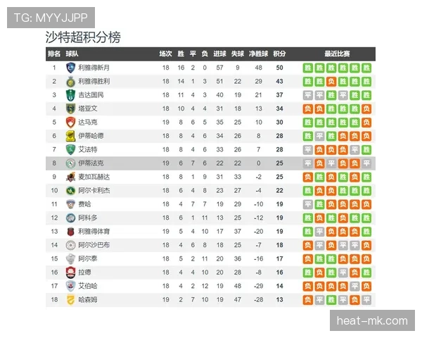 沙特职业足球联赛最新赛况与积分榜解析