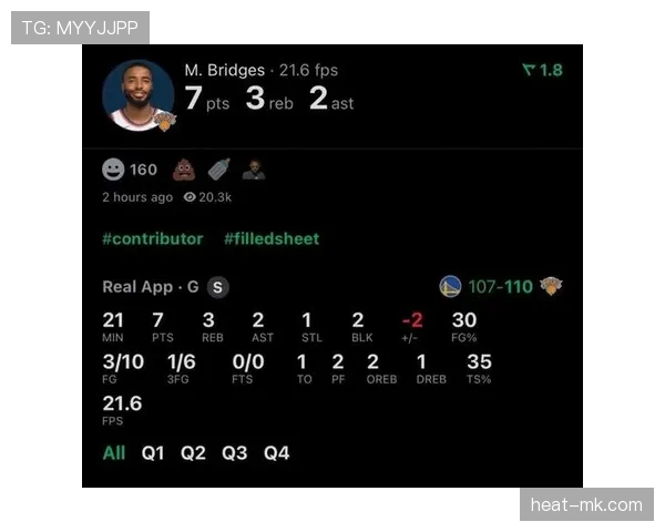 米卡尔·布里奇斯无球跑动创造空间提升投篮命中率显著